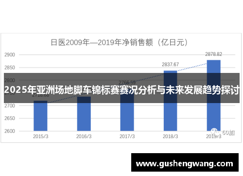 2025年亚洲场地脚车锦标赛赛况分析与未来发展趋势探讨